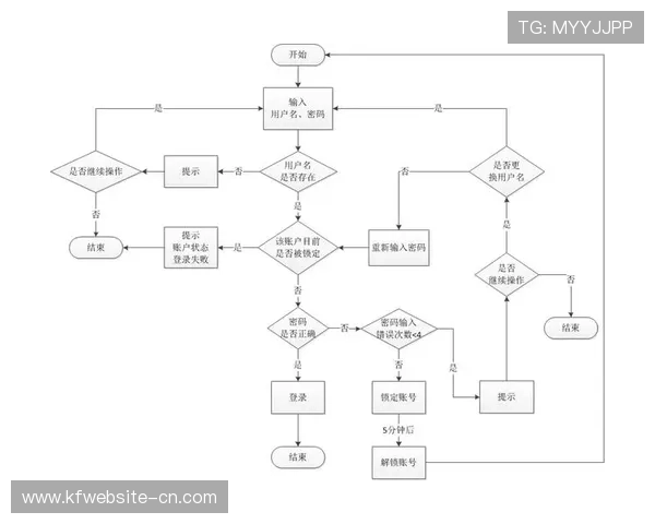 凯发网页版登录常用技巧分享，帮助用户轻松应对登录中的各种问题